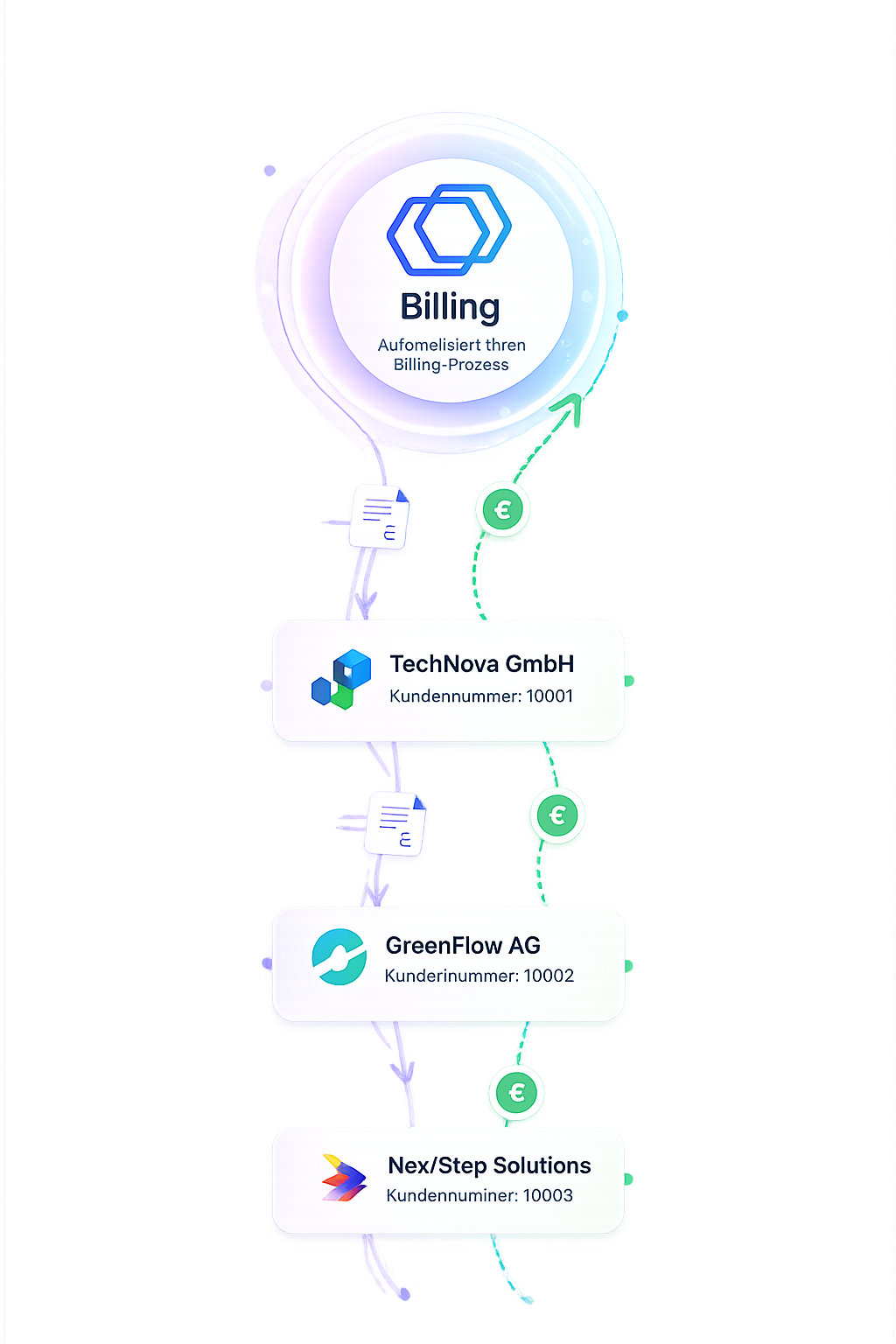 Billing Flow Mobile