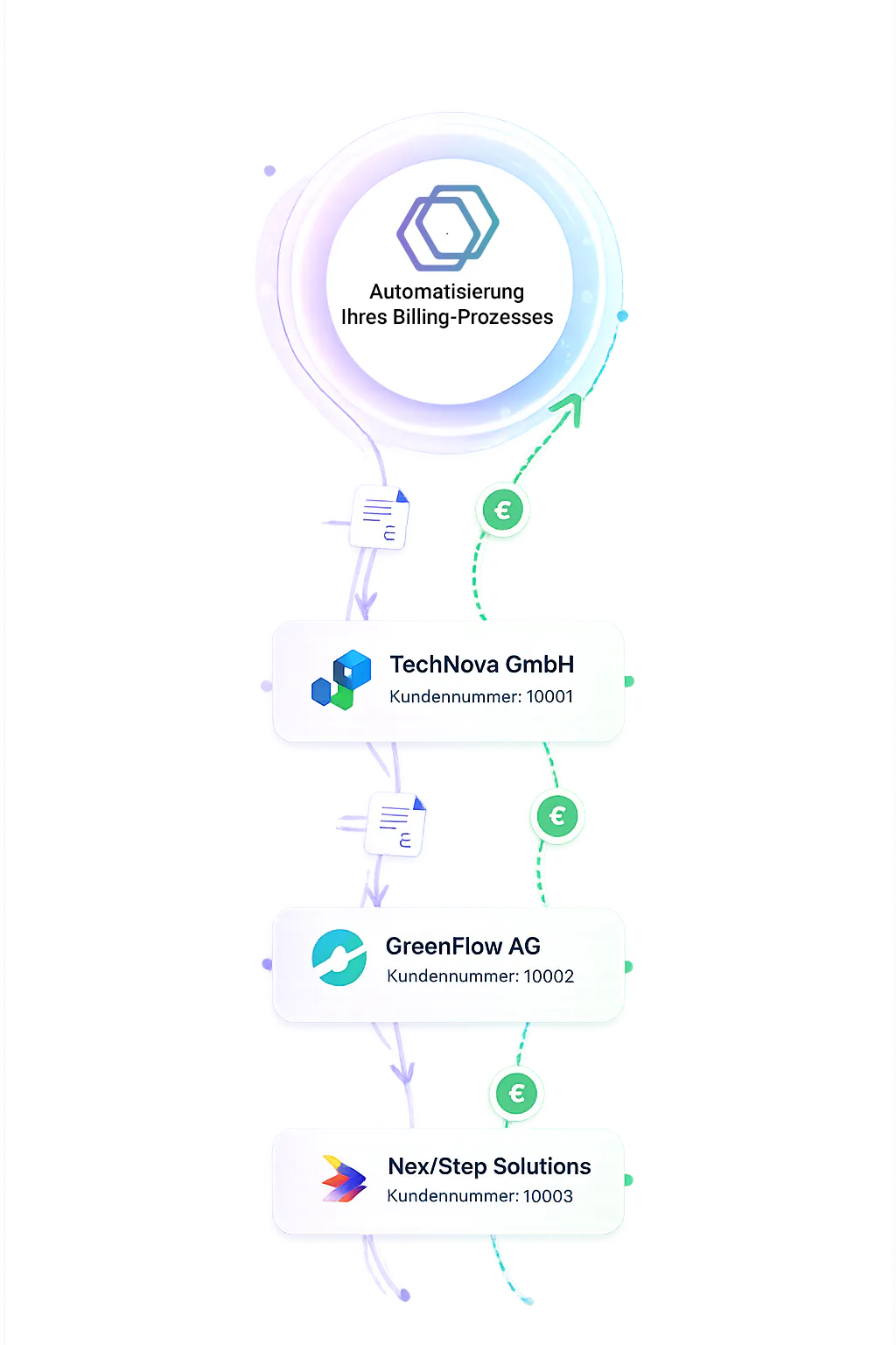 Billing Flow Mobile